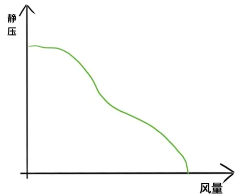 PQ曲線 PQ曲線