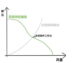 PQ曲線 PQ曲線