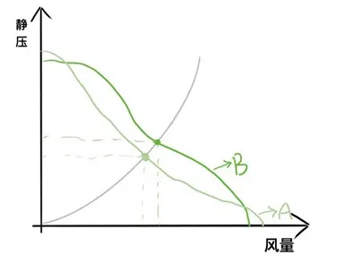 PQ曲線 PQ曲線