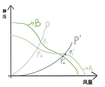 PQ曲線 PQ曲線